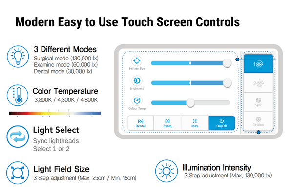 Modern easy to use surgical light touch controls