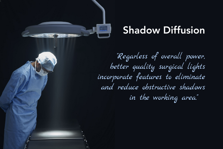 Shadow diffusion and dilution features minimize shadows and maintain a clear light path around medical staff and obstacles